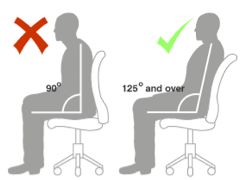 Ideal seating angle