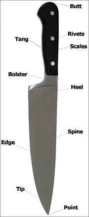 Knife parts - image via Sharpening Supplies