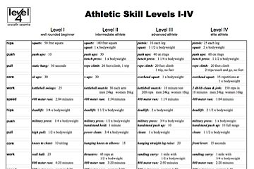 Athletic skill levels